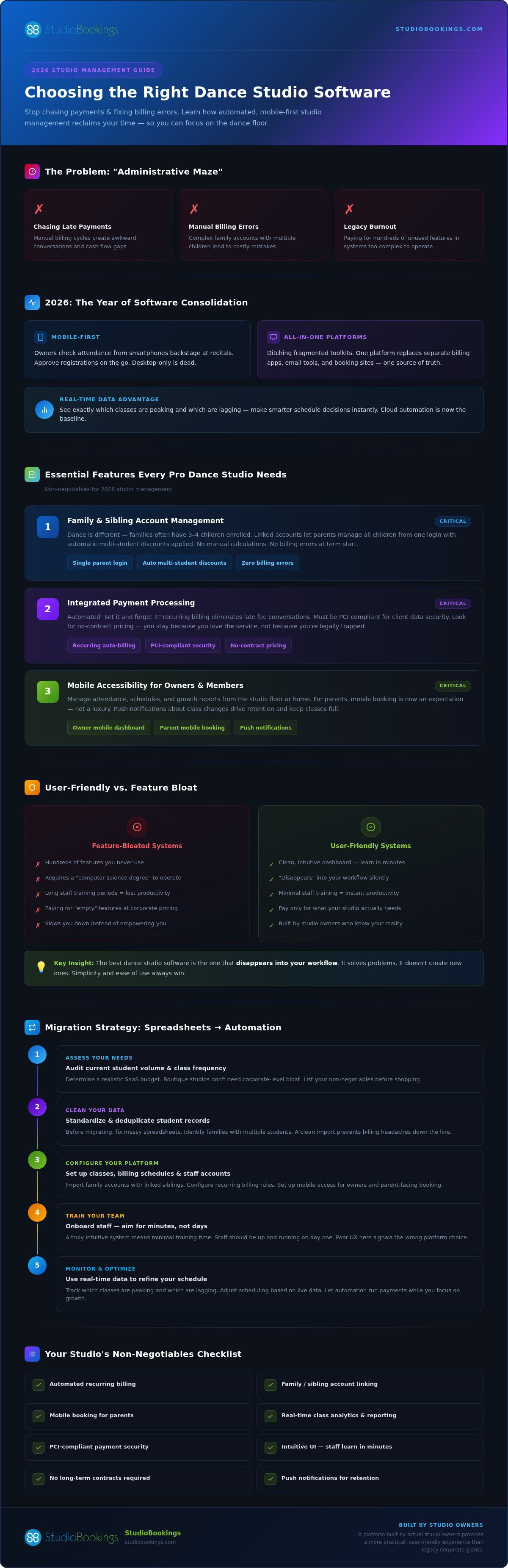 Dance studio software
