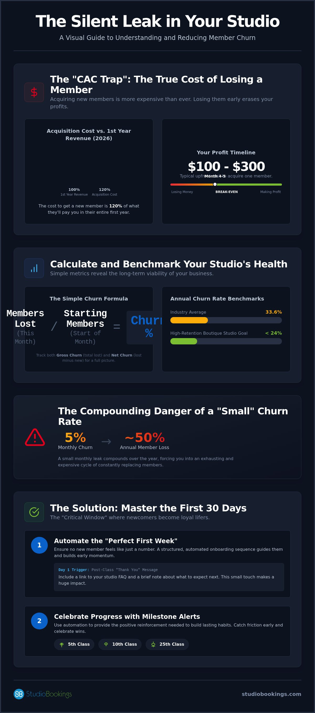 Fitness studio churn reduction strategies