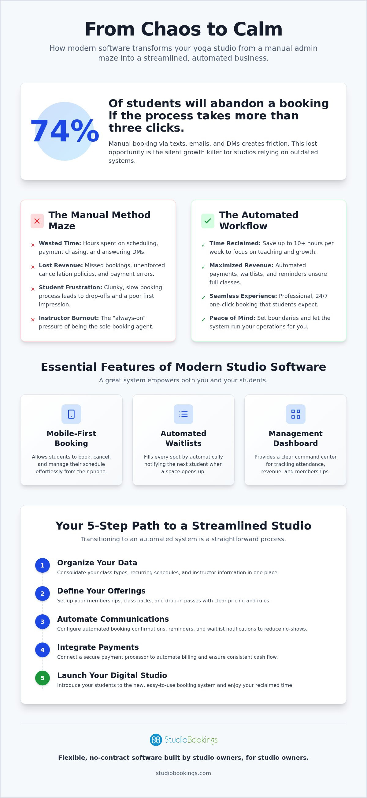 Yoga studio membership management software
