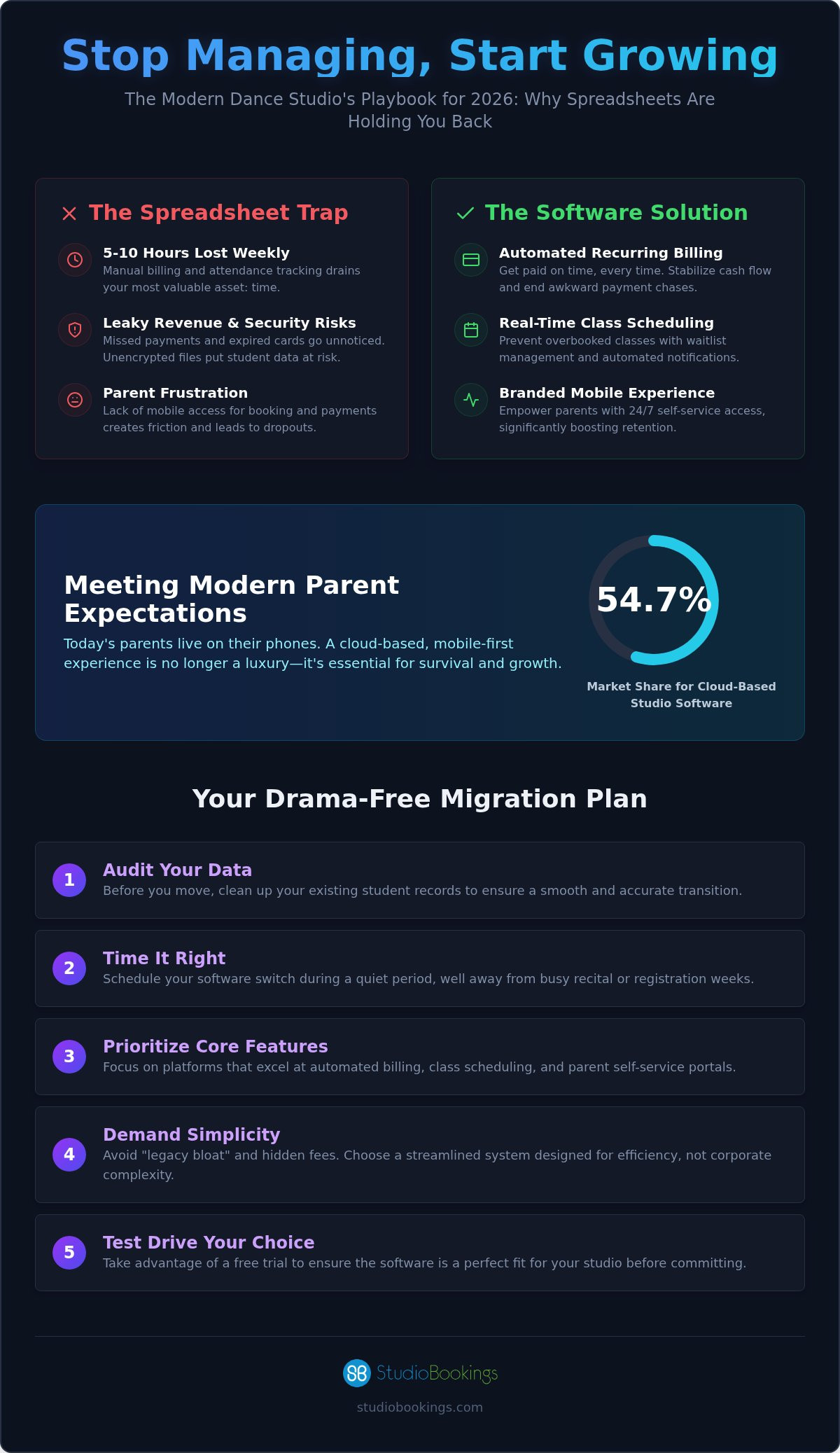 Dance studio membership management software