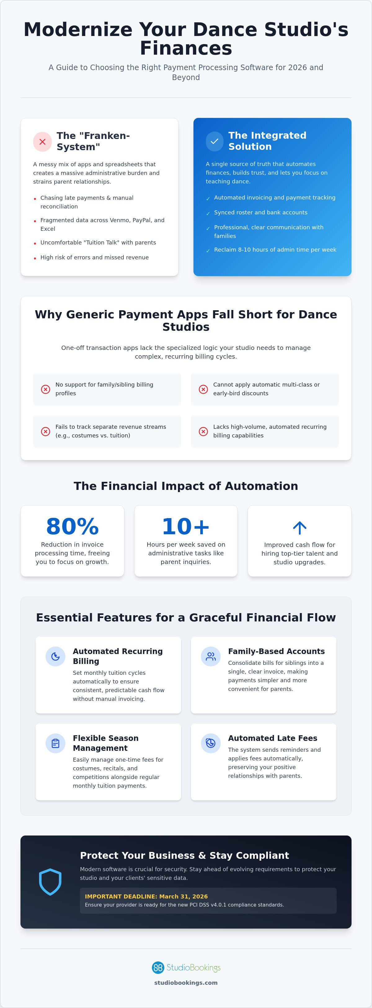 Dance school payment processing software
