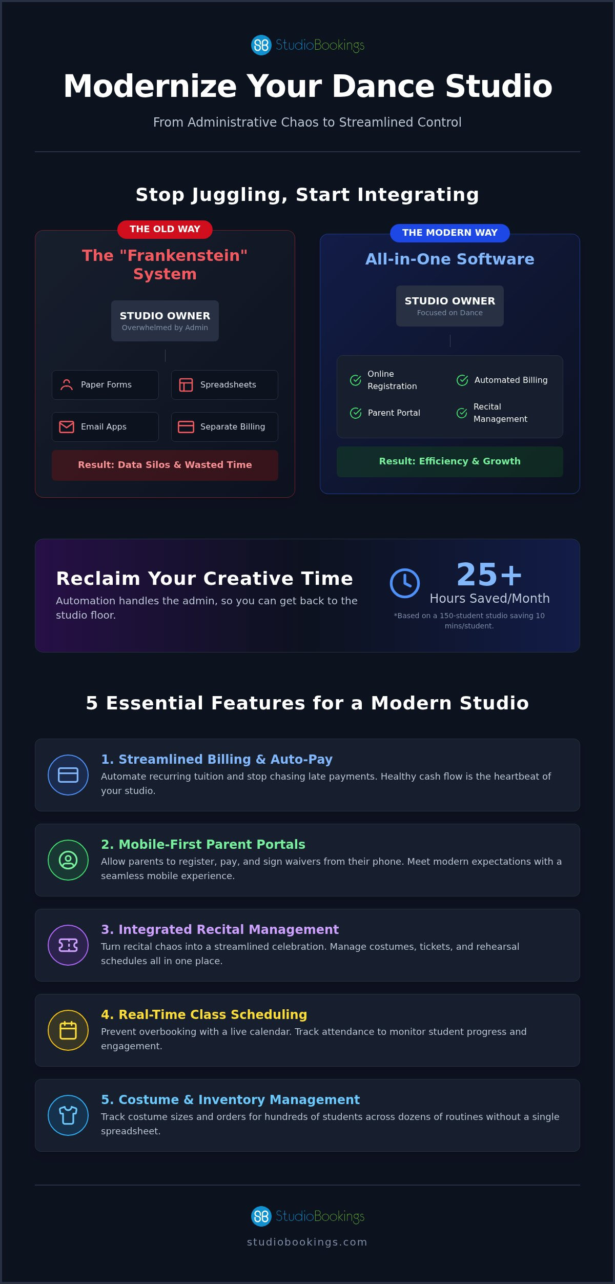 Best dance studio software