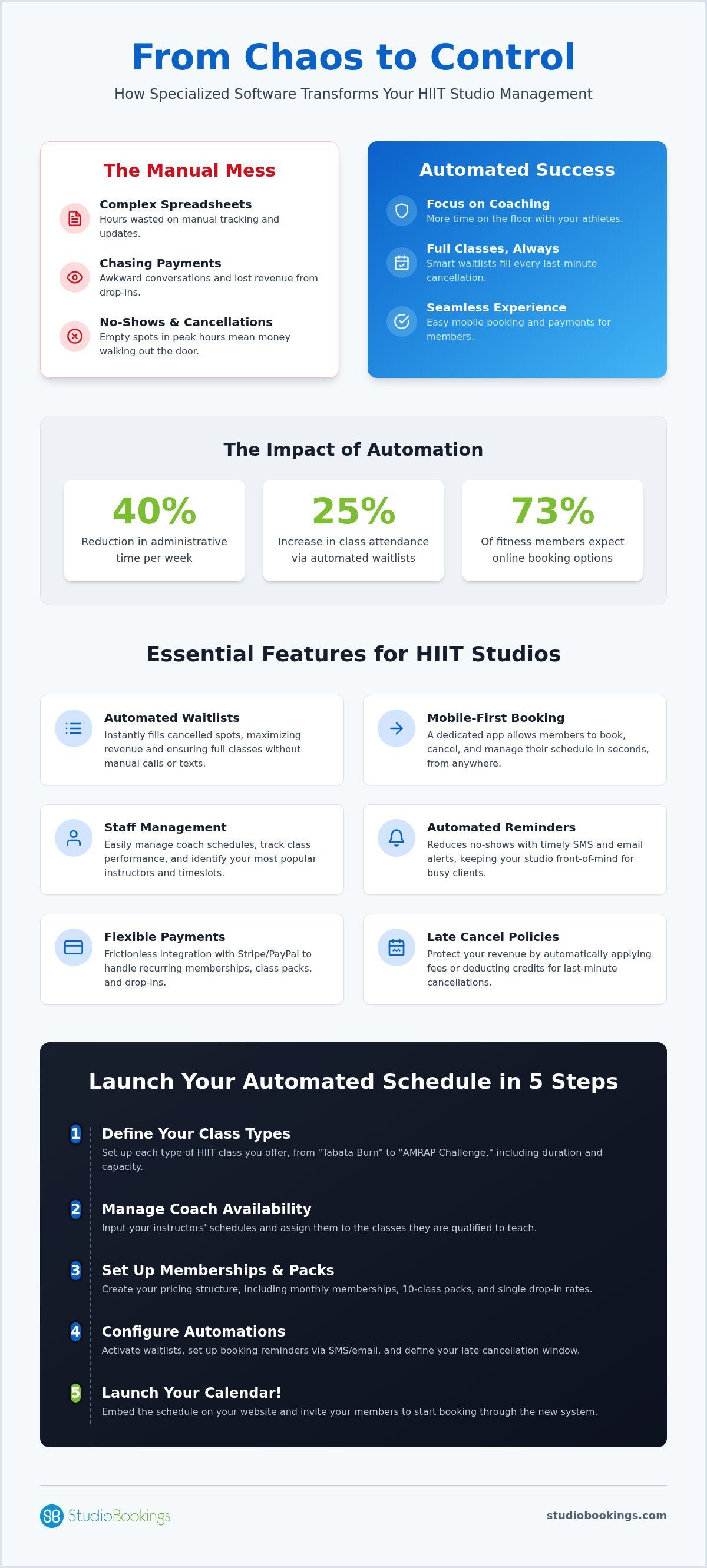 HIIT class scheduling software