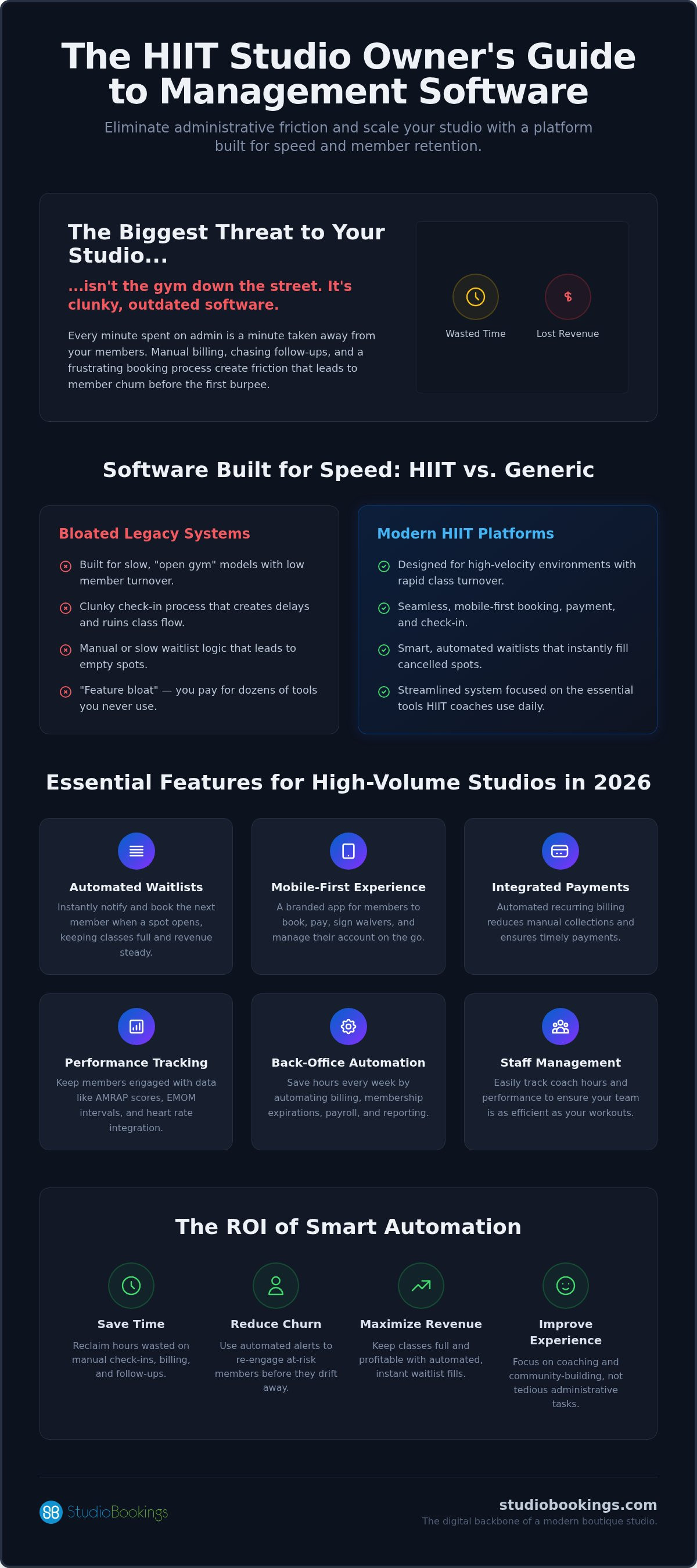 HIIT Studio Management Software
