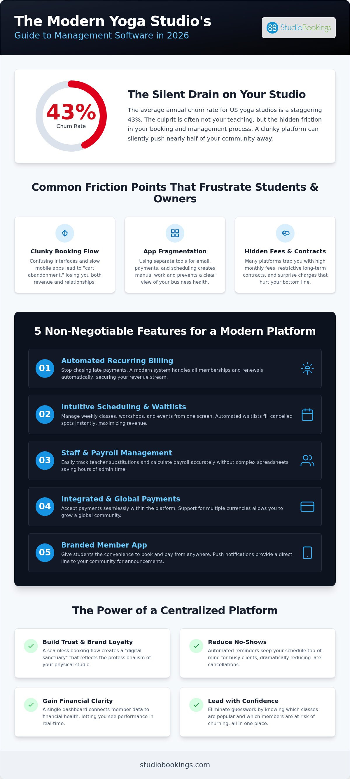 Yoga Studio Management Platform