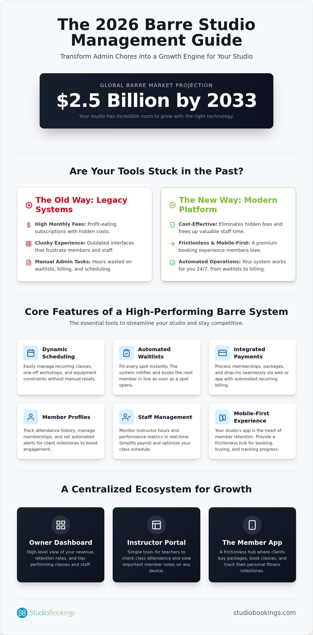 Barre Studio Management System