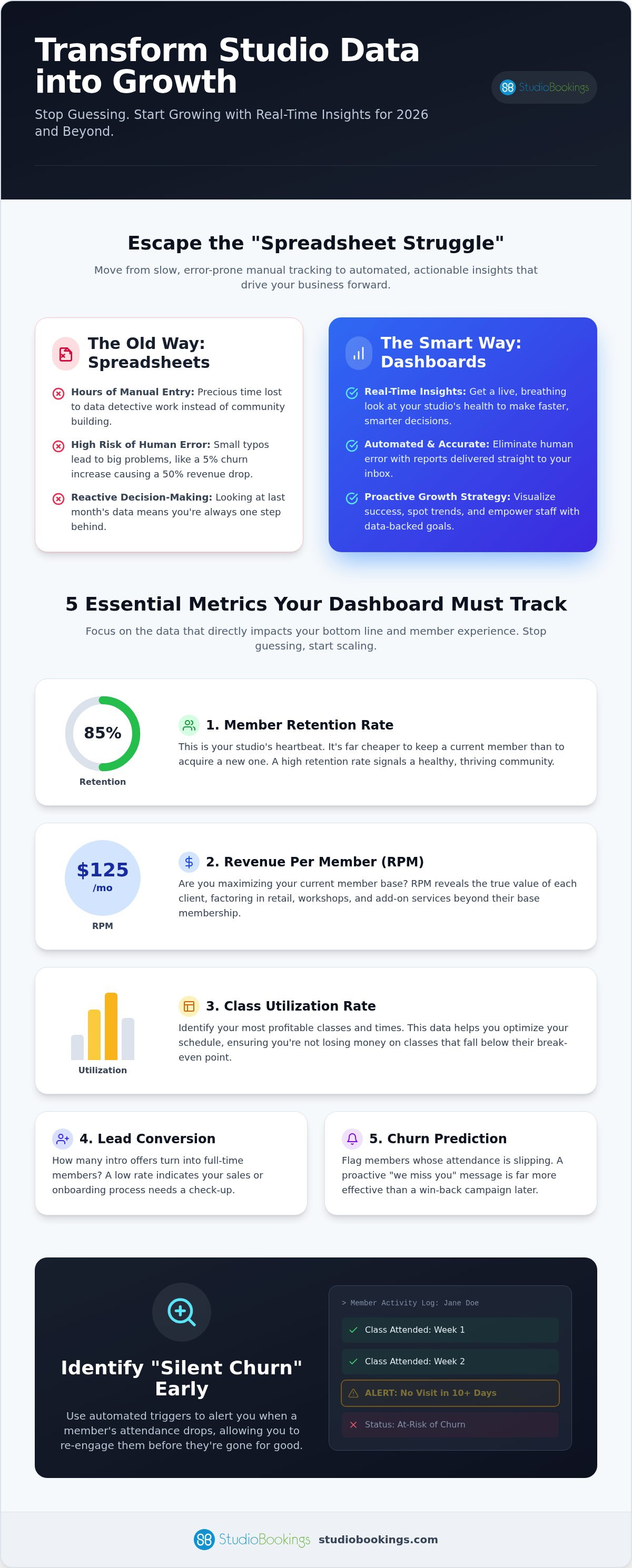 Fitness studio reporting dashboard