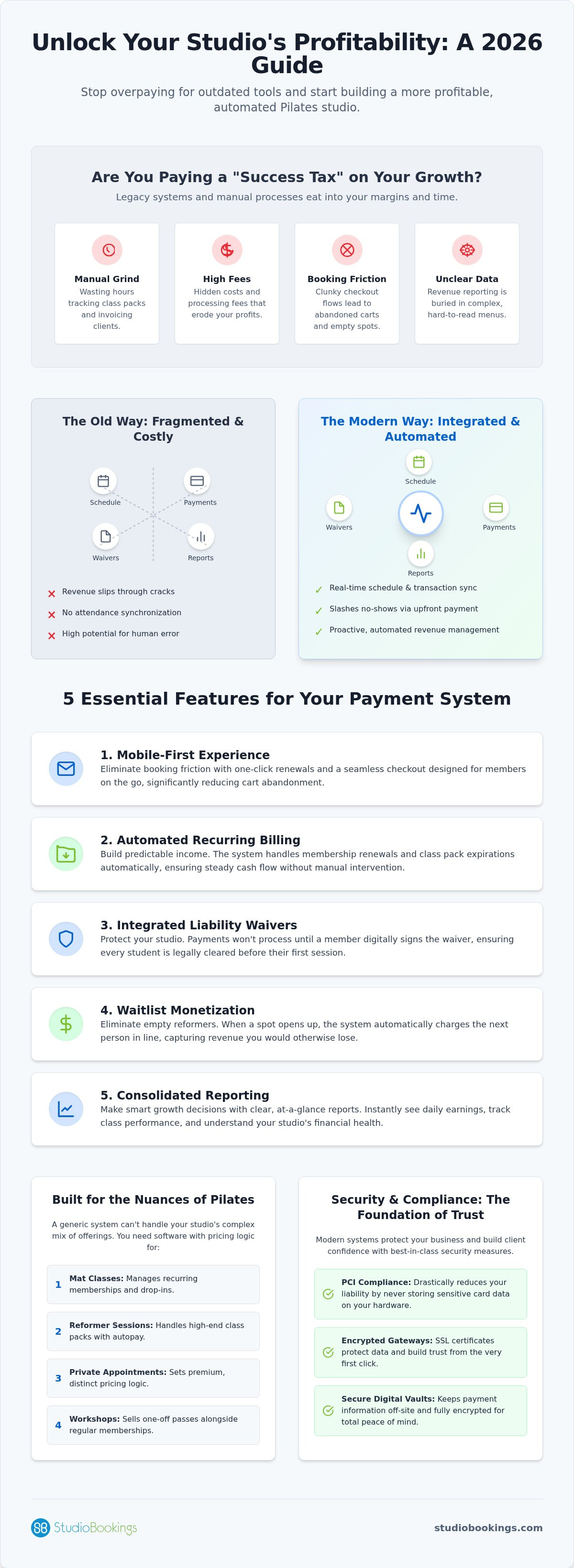 Pilates Studio Online Payment Software