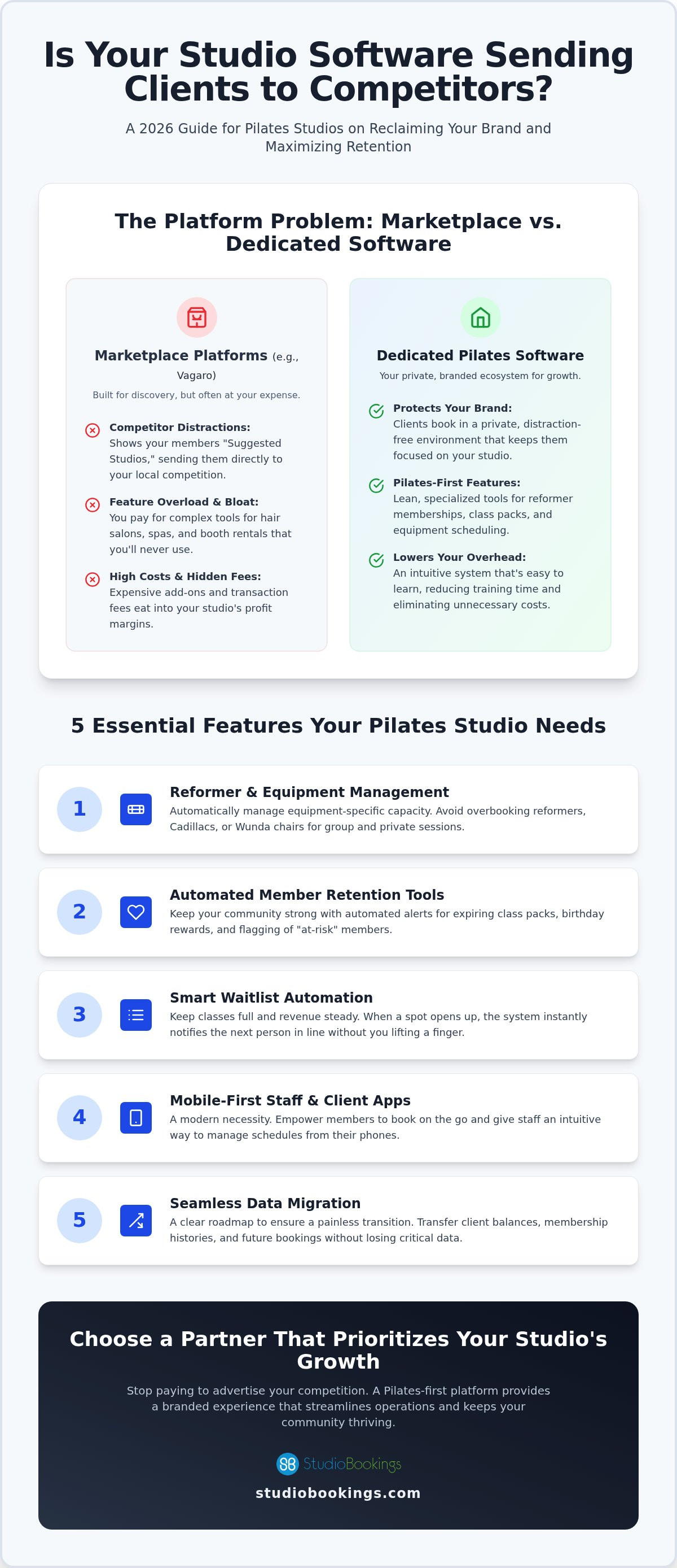 Vagaro alternative for pilates studios