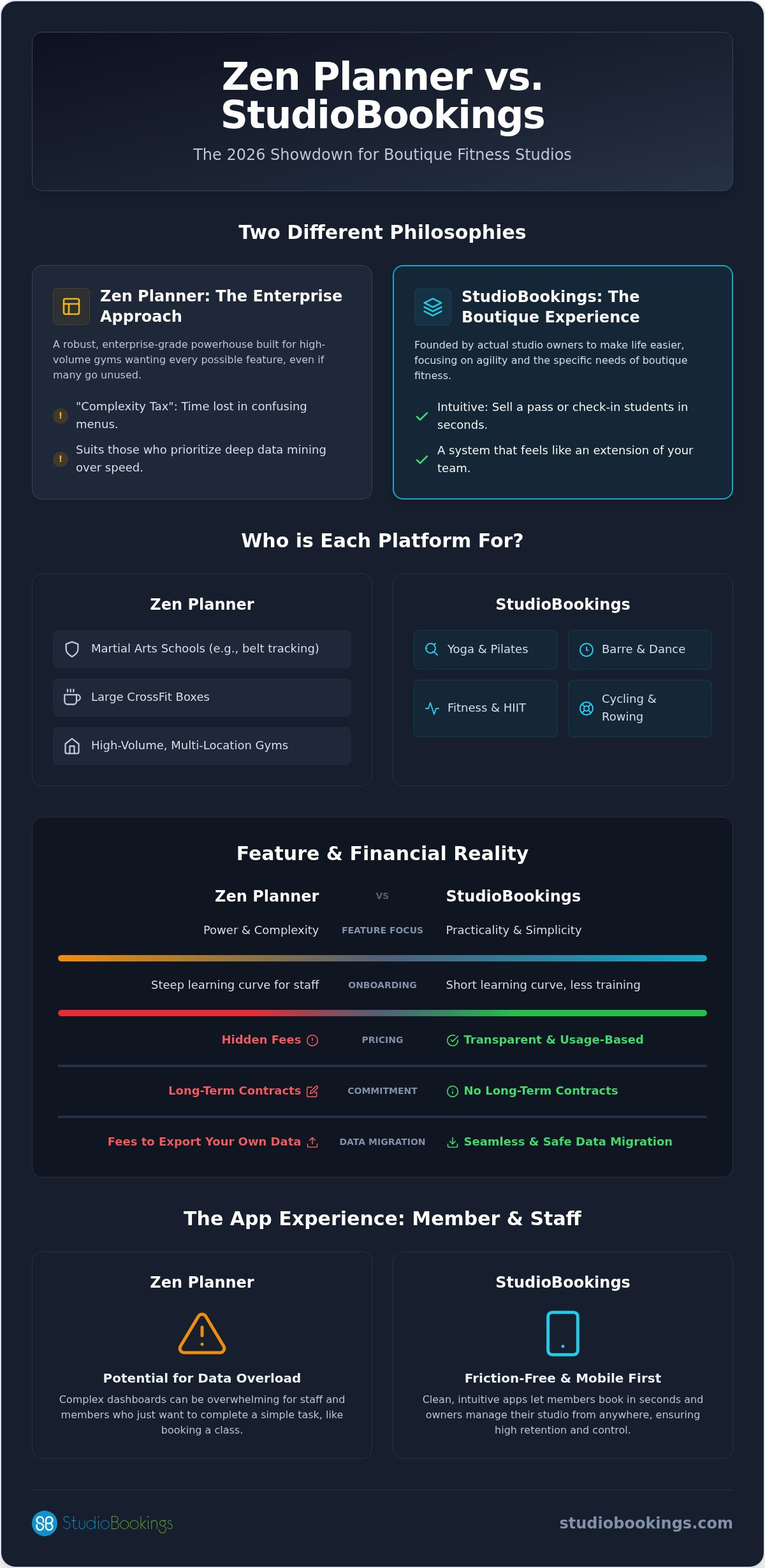 Zen planner vs studiobookings