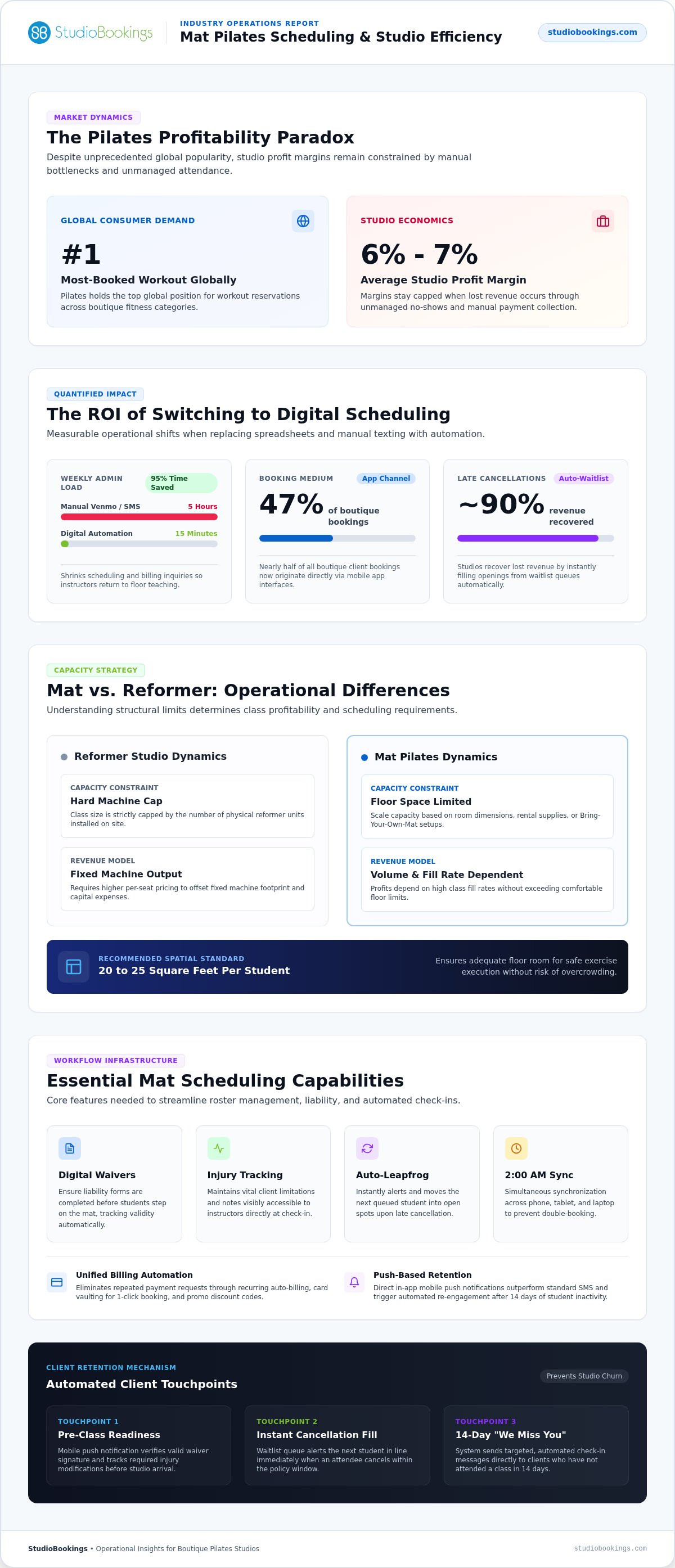 Mat pilates scheduling app