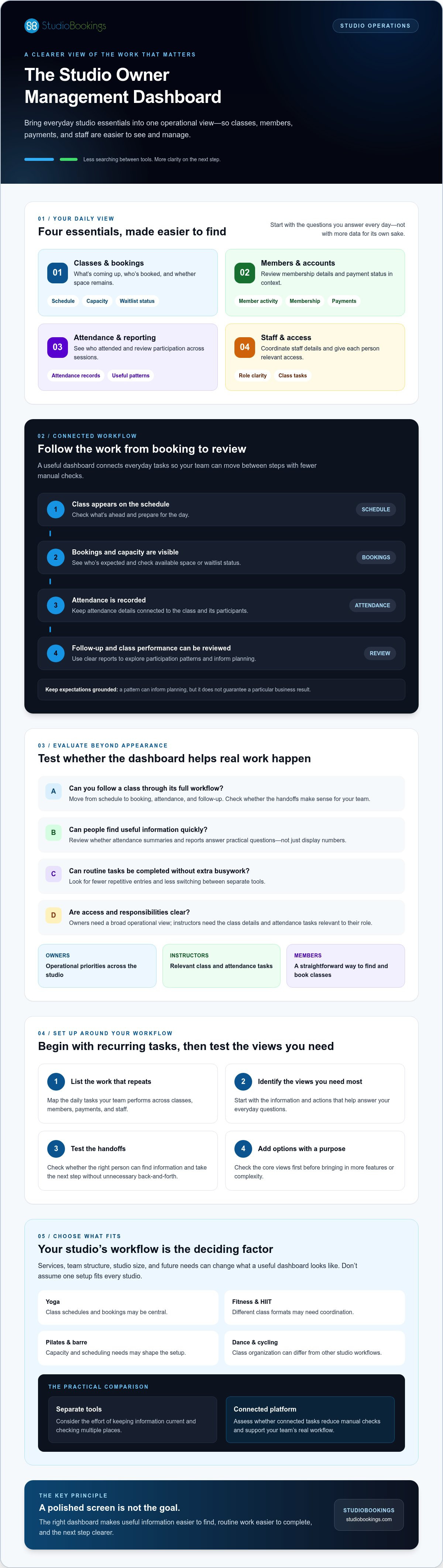 Studio owner management dashboard