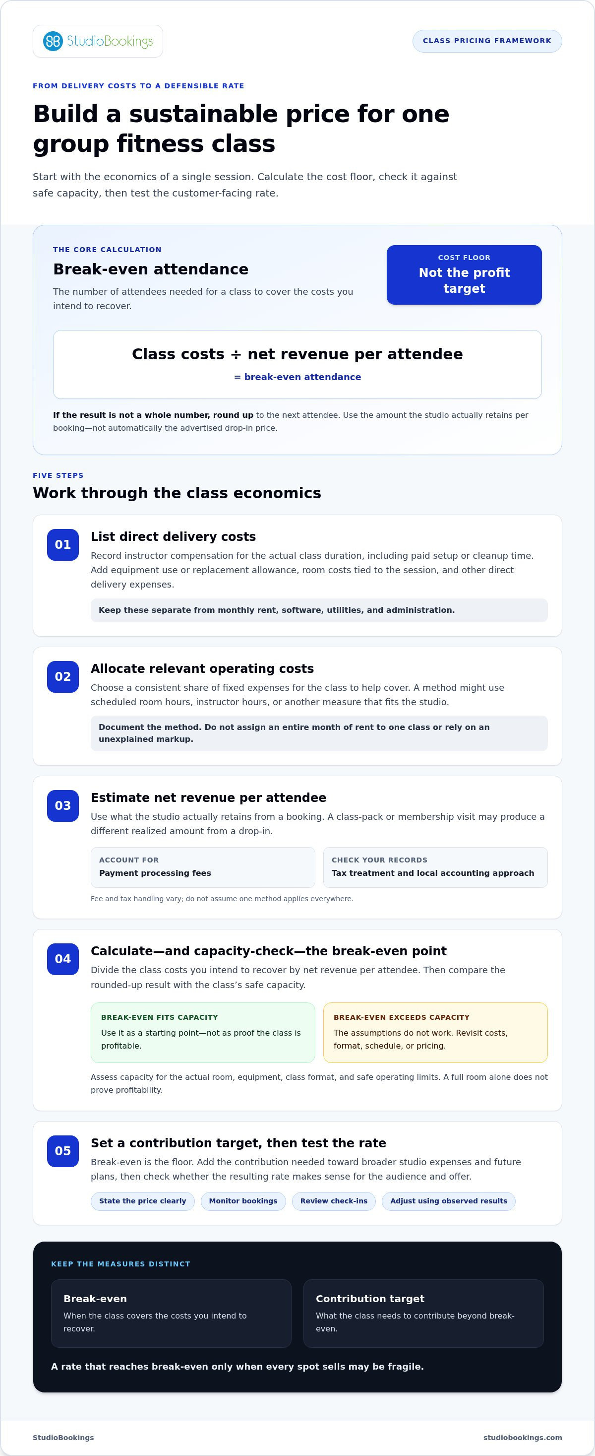 Pricing strategies for group fitness classes