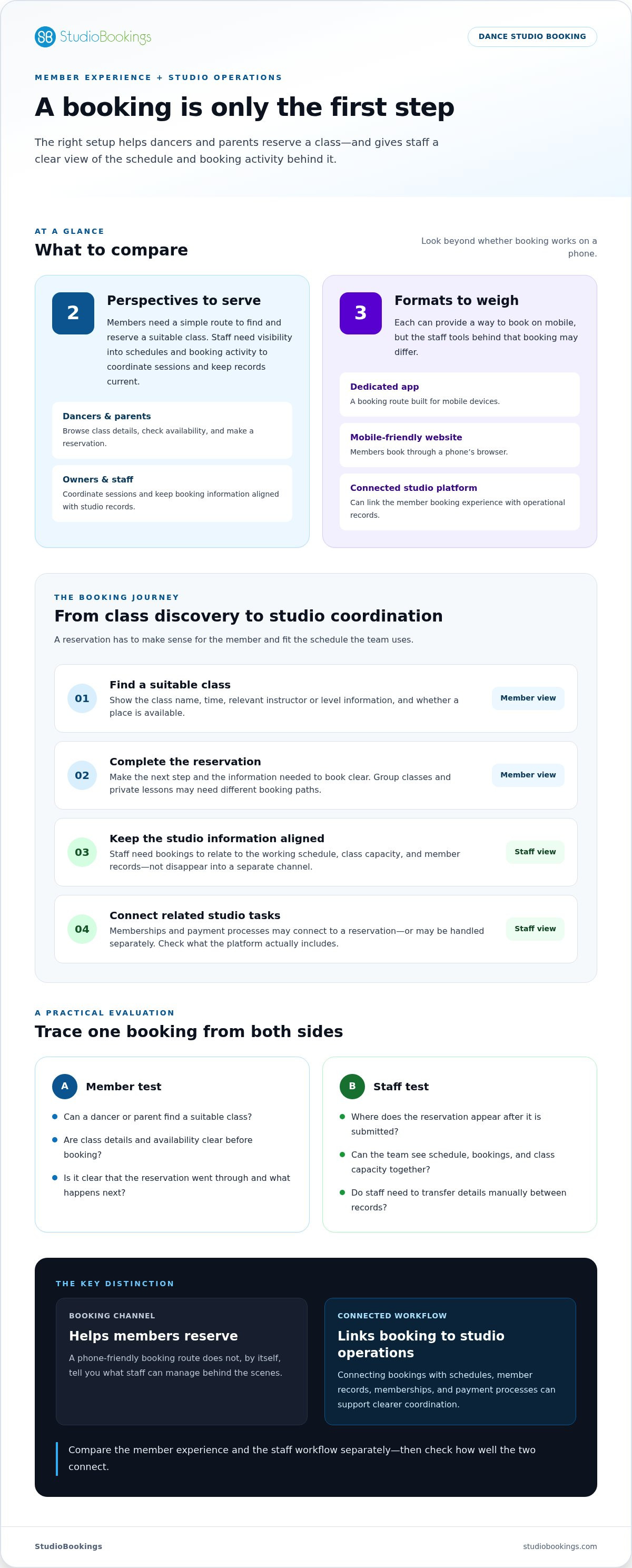 Mobile booking app for dance studios