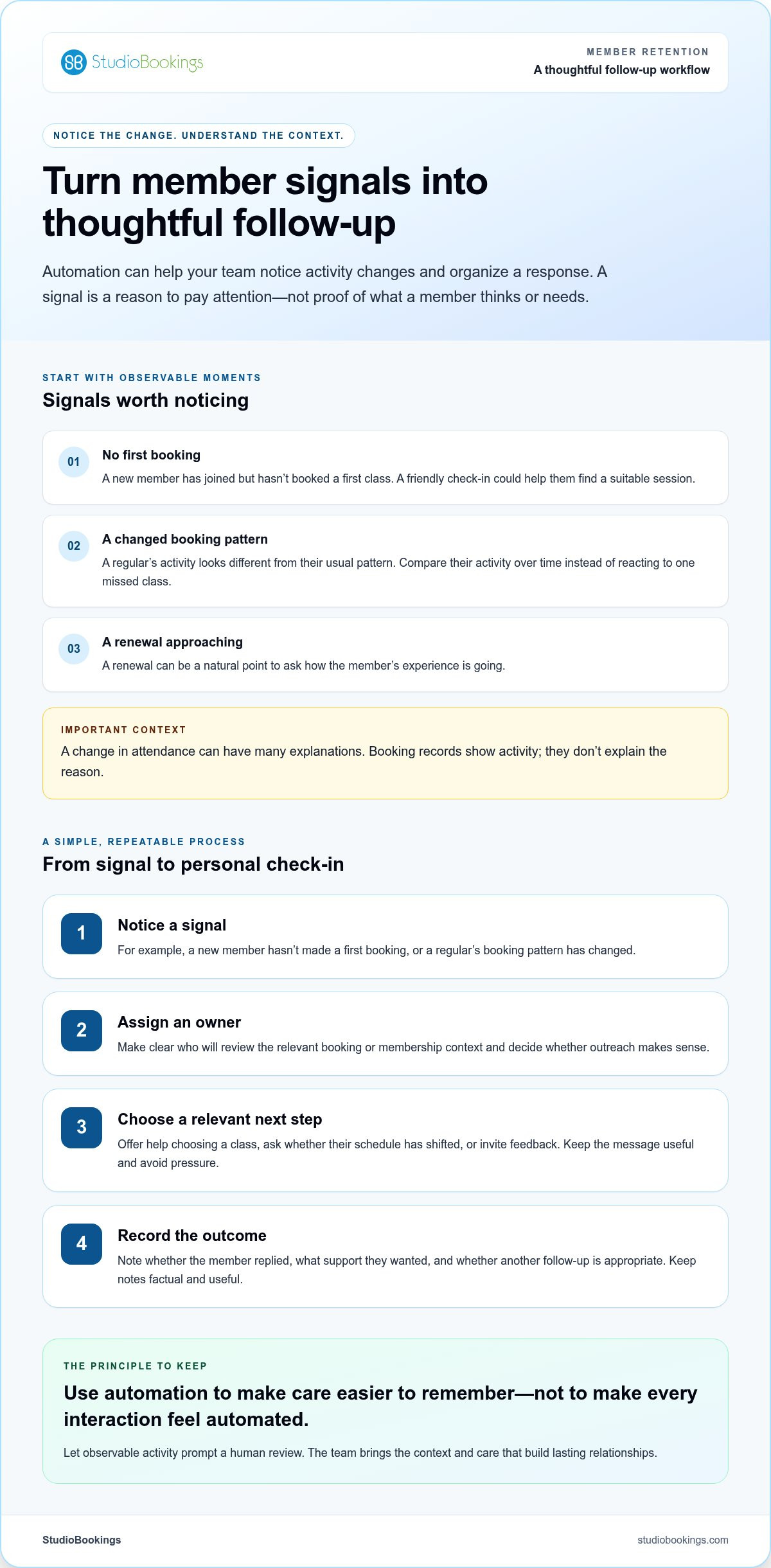 Automated member retention tools