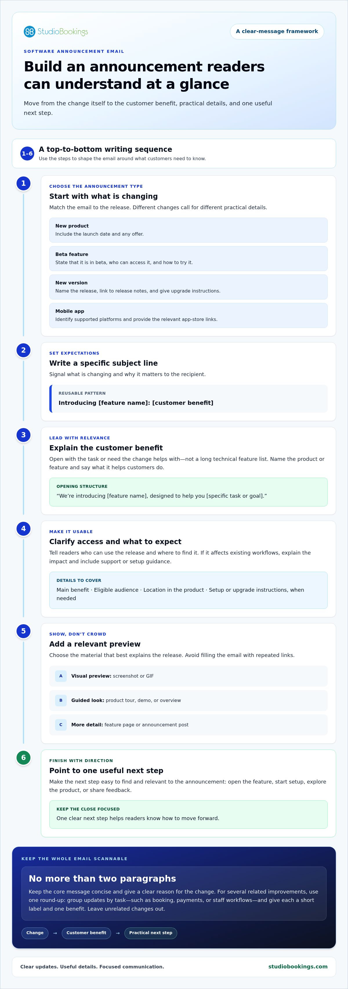 Email template for announcing new software.
