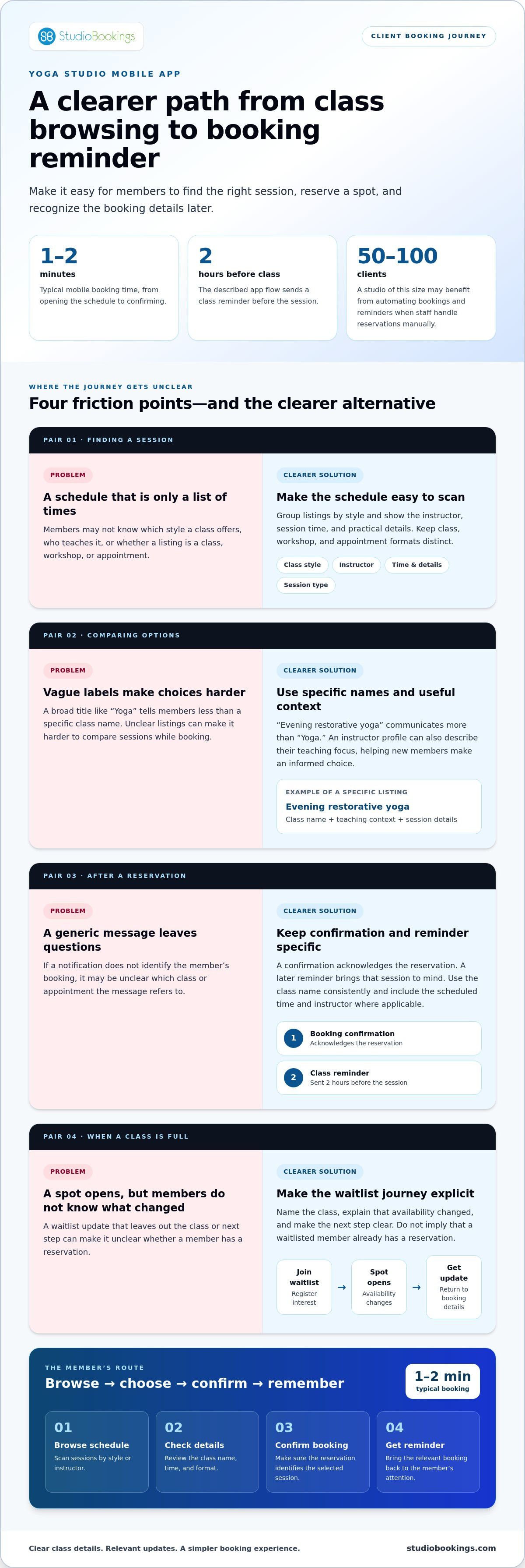 Yoga Studio Mobile App for Clients