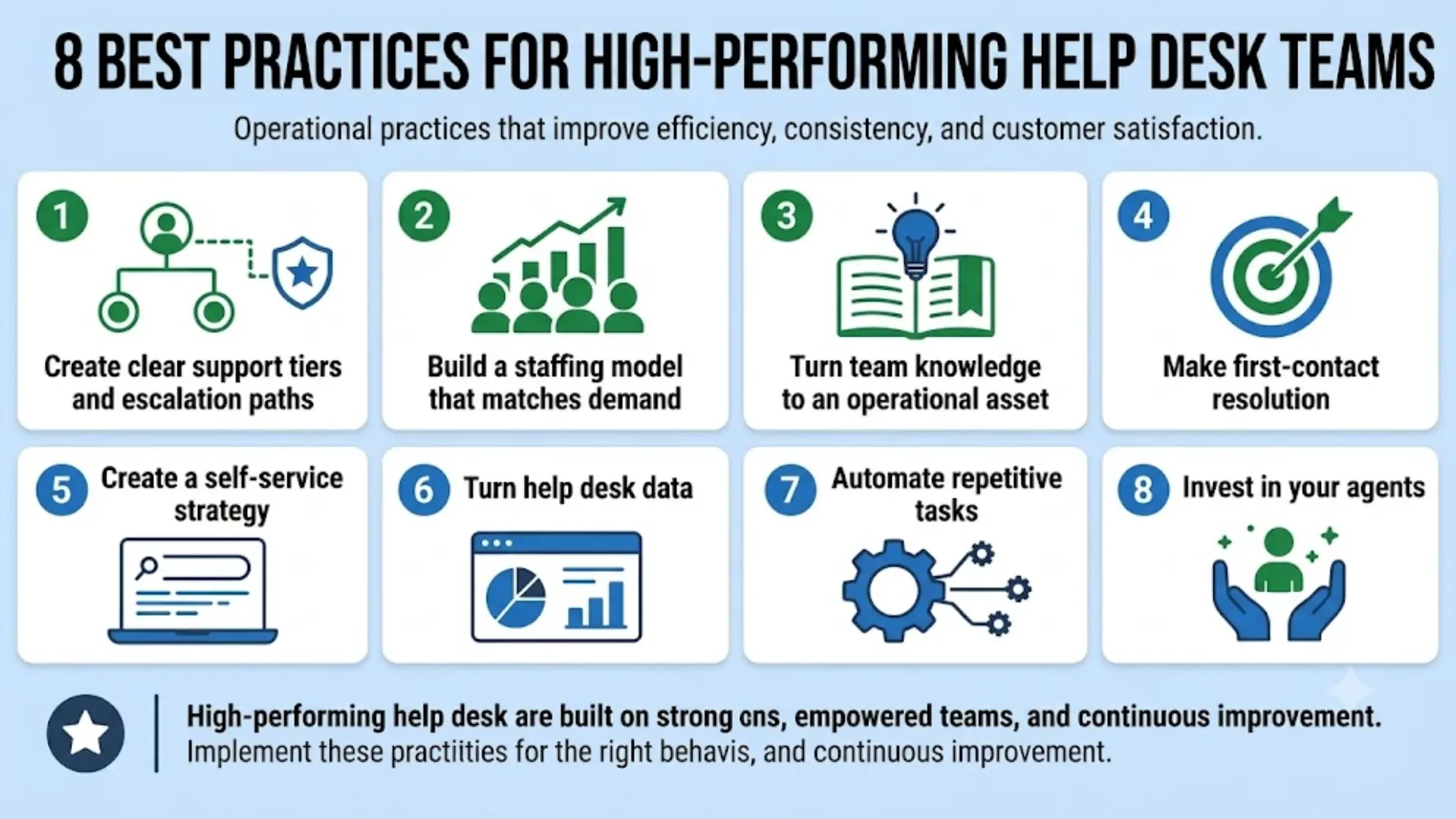 8 Best Practices for High-Performing Help Desk Teams
