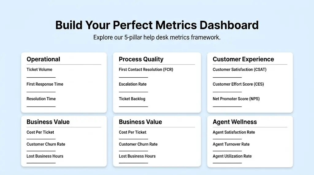 Build Your Perfect Metrics Dashboard
