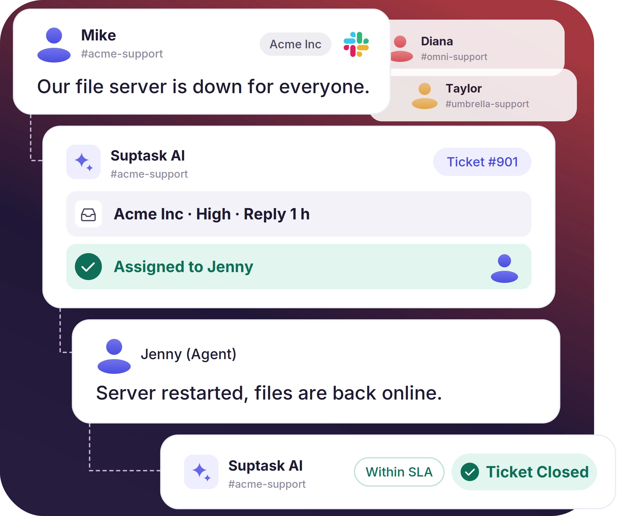 A client's Slack message turned into an MSP ticket and resolved within its SLA.