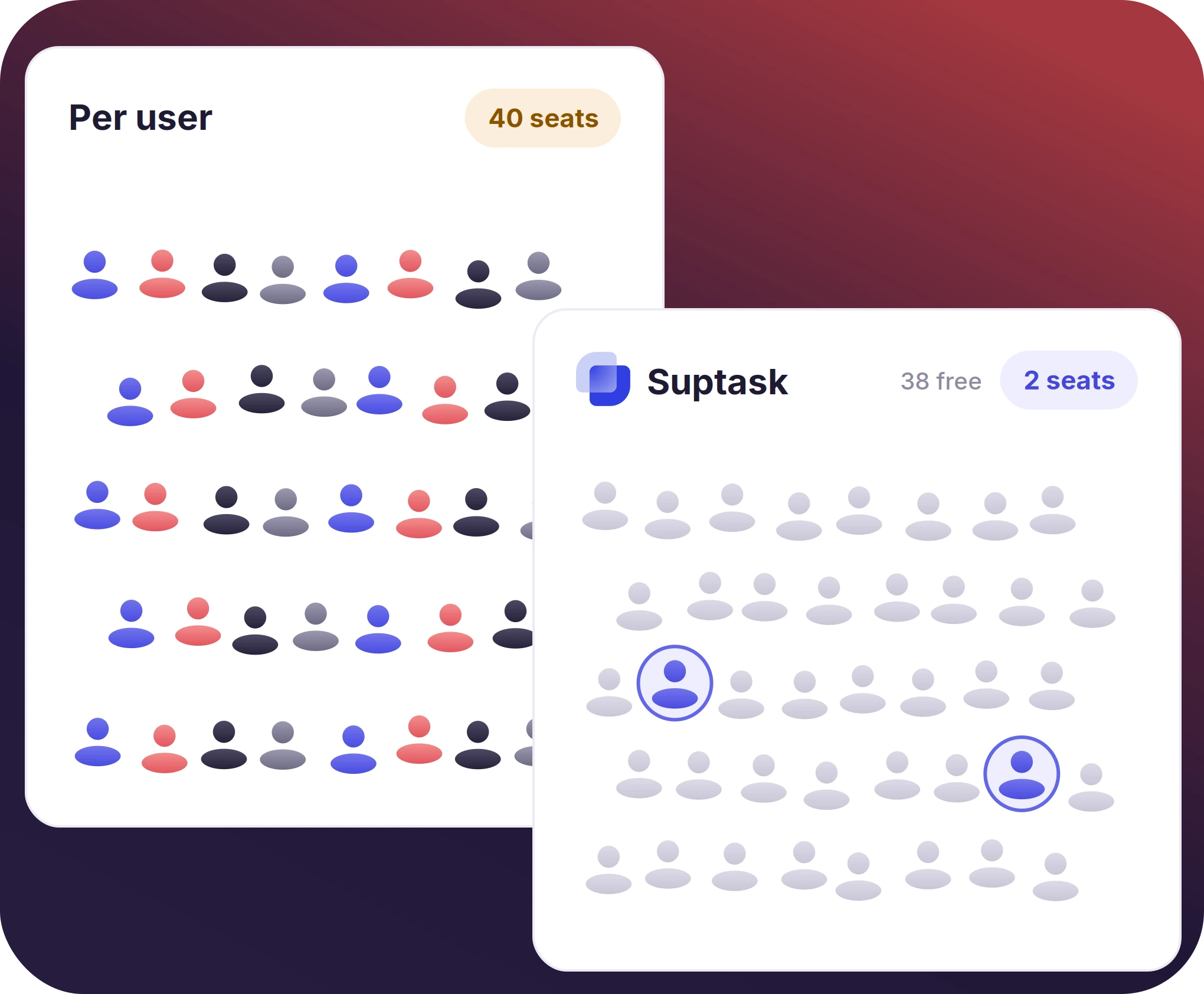 Per-user pricing counting everyone versus Suptask counting only agents.
