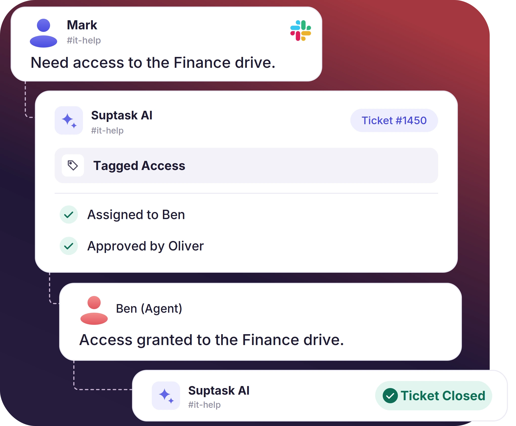 A ticket thread showing automatic assignment, approval, and resolution.