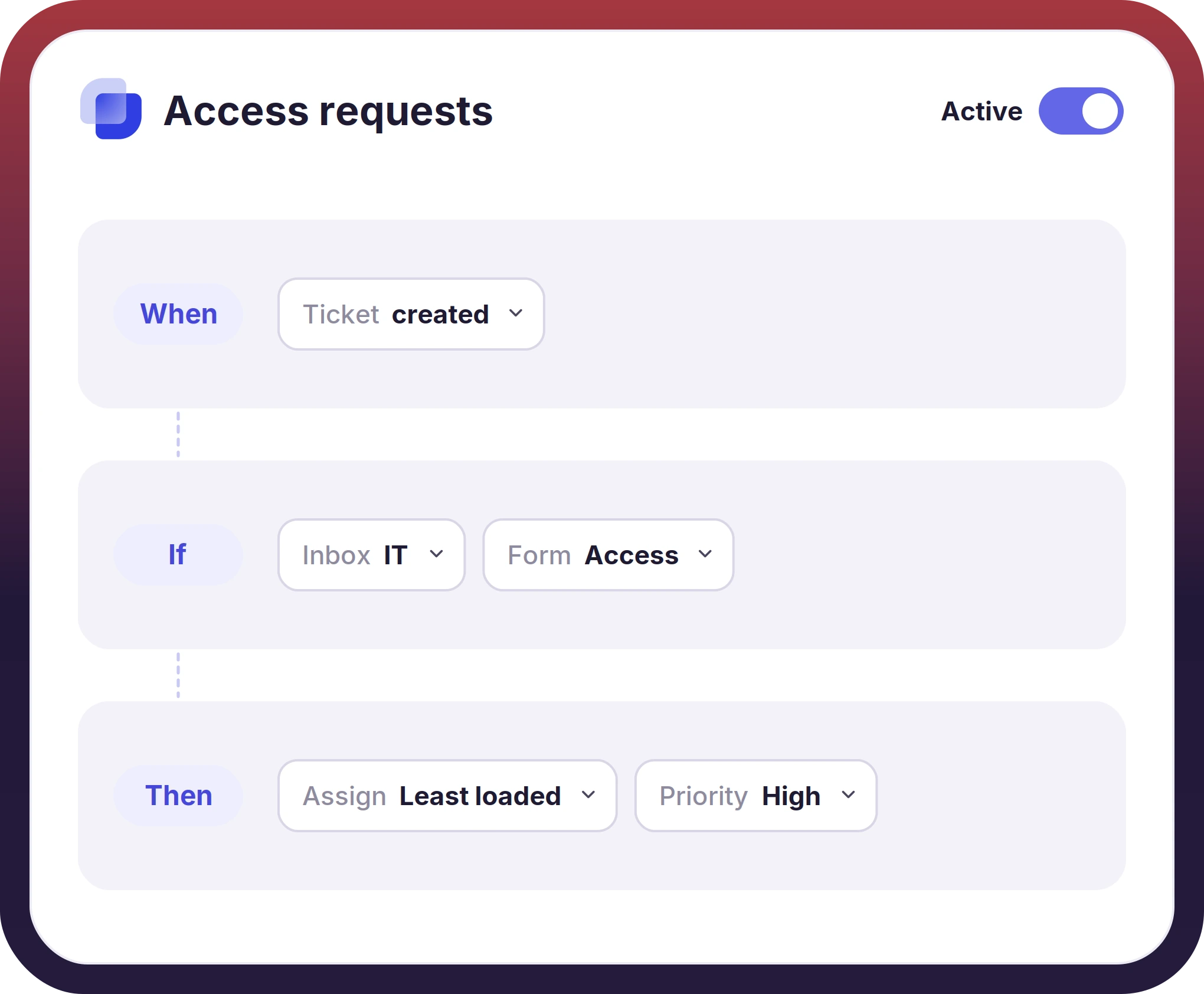 An automation rule with a trigger, conditions, and actions.