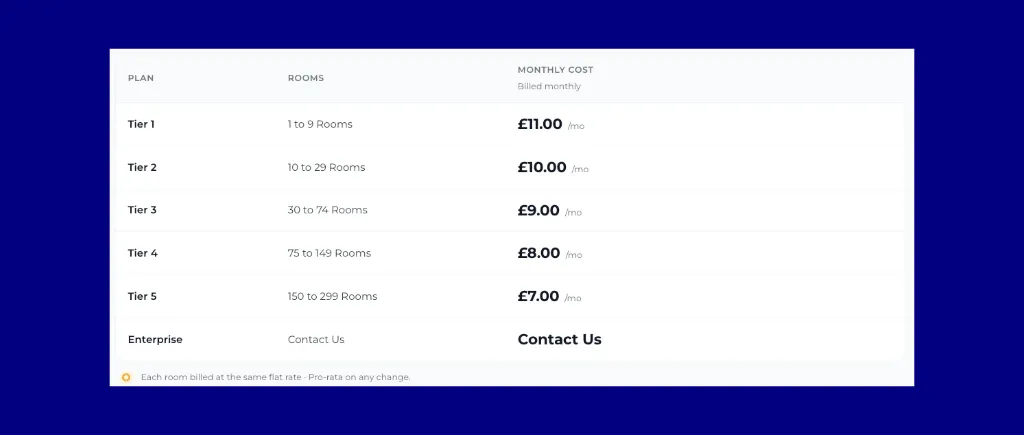 Clearooms meeting room booking software pricing
