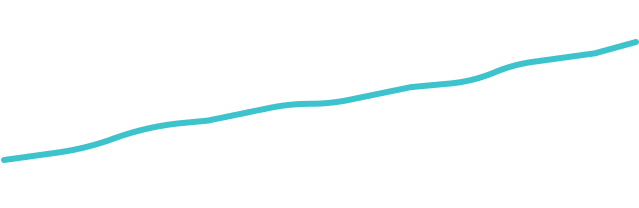 Growth chart displaying an increase from 550,400 to 750,300.