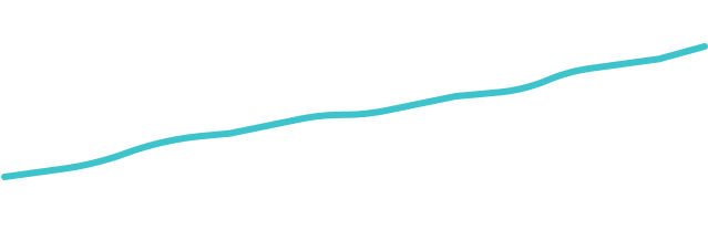 Growth chart displaying an increase from 26,600 to 60,800.