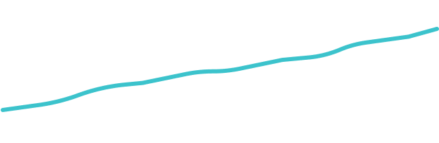 Growth chart displaying a $2.2 million increase.
