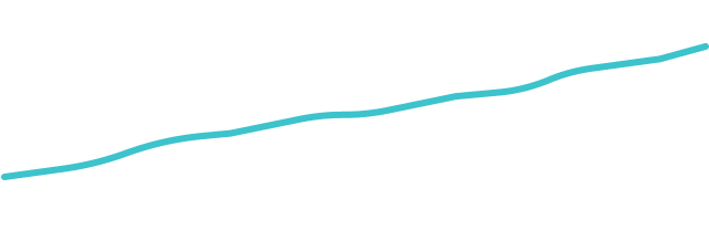 Growth chart displaying an increase of $2.2 million.