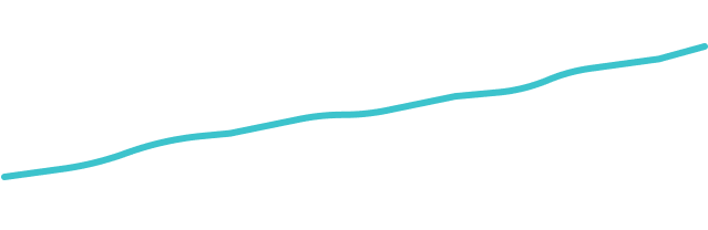 Growth chart displaying an increase from 2 to 180.