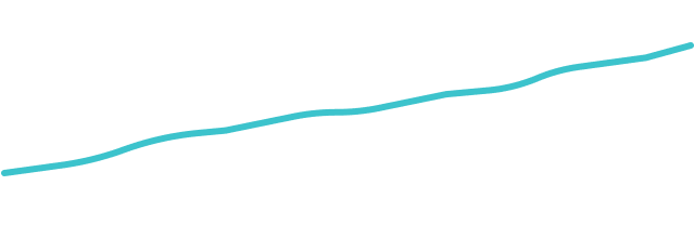 Growth chart displaying an increase from 198k to 449k,
