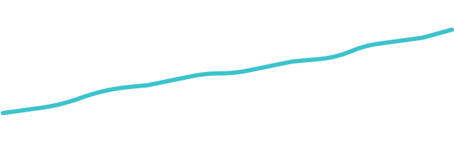 Growth chart displaying a 7,200 increase.