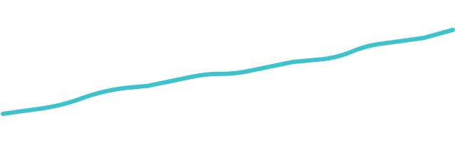 Growth chart displaying an increase from 26,600 to 60,800.