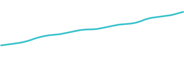 Growth chart displaying an increase from 33% to 95%.