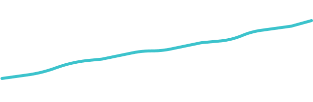 Growth chart displaying a 29% increase.