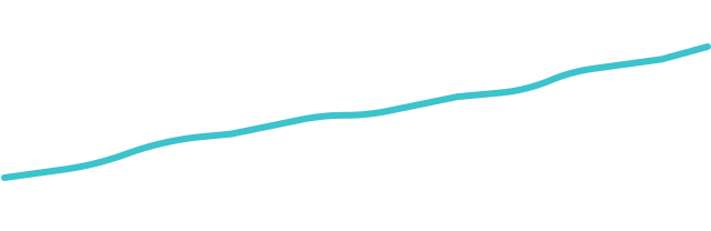 Growth chart displaying a 13,700 increase.