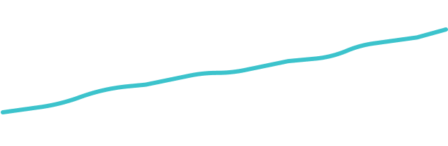 Growth chart displaying an increase from 1,800 to 7,200.