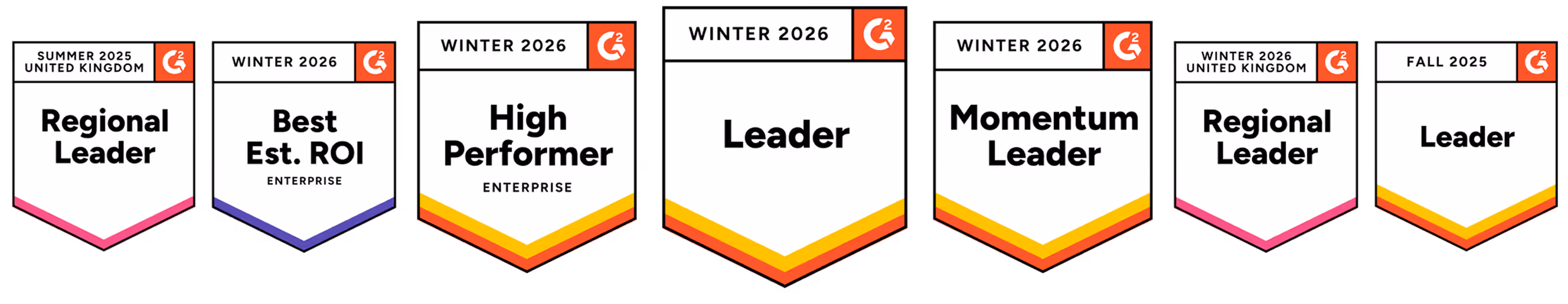 Eine Sammlung von sieben G2-Abzeichen aus den Jahren 2025 und 2026, die Leistungen wie „Regional Leader“, „Best Est. ROI“, „High Performer“, „Leader“ und „Momentum Leader“ in den Regionen „Enterprise“ und „UK“ auszeichnen.