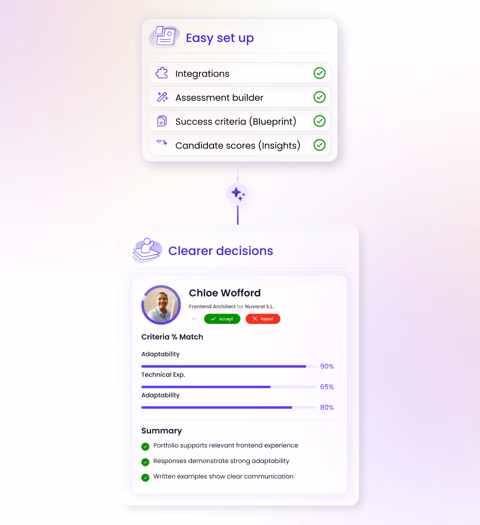 Ease of use product preview