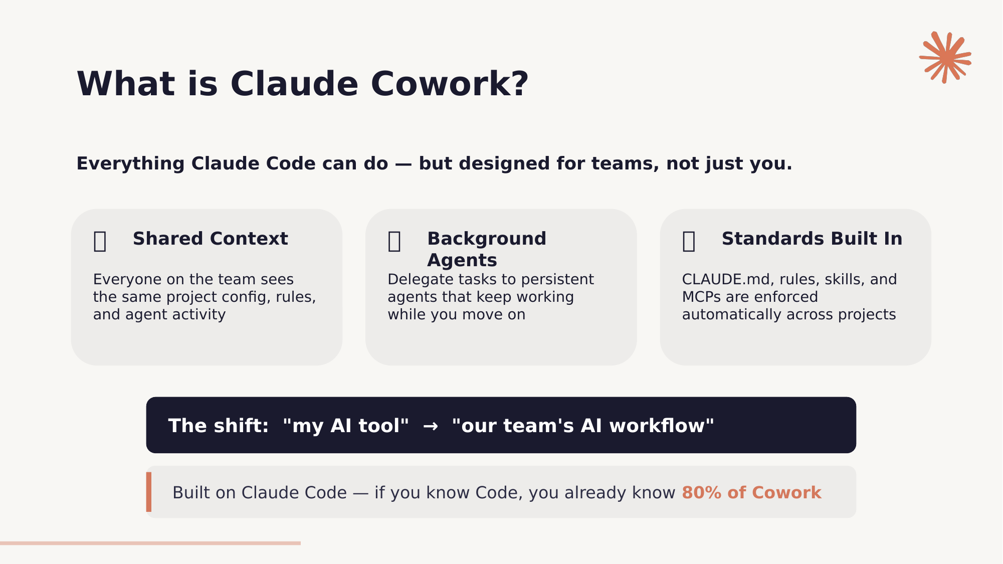 Claude Code + Cowork