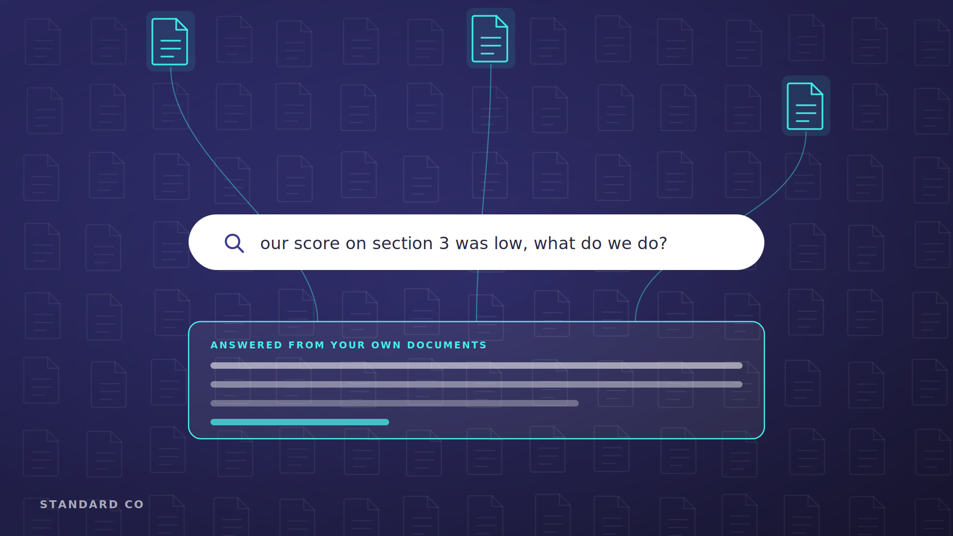 A field of faint document icons, three highlighted in cyan, feeding into a search bar and an answer card labelled answered from your own documents.