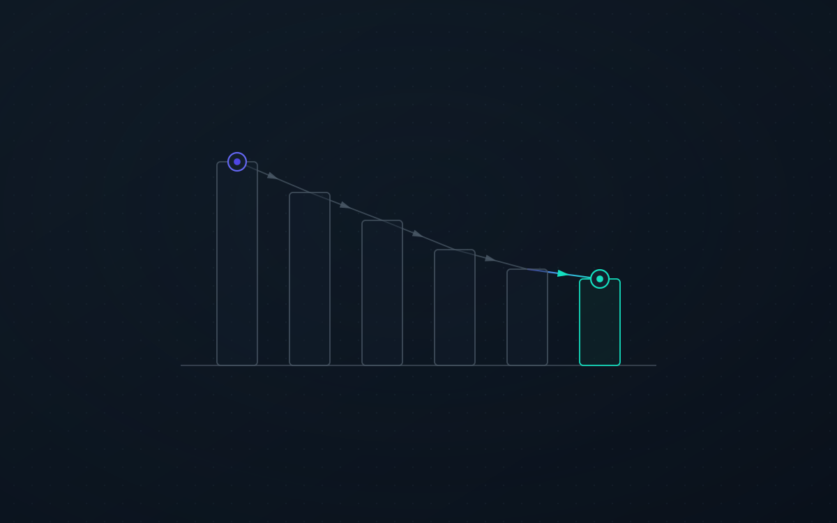 Abstract diagram of descending bars with the final, smallest bar highlighted