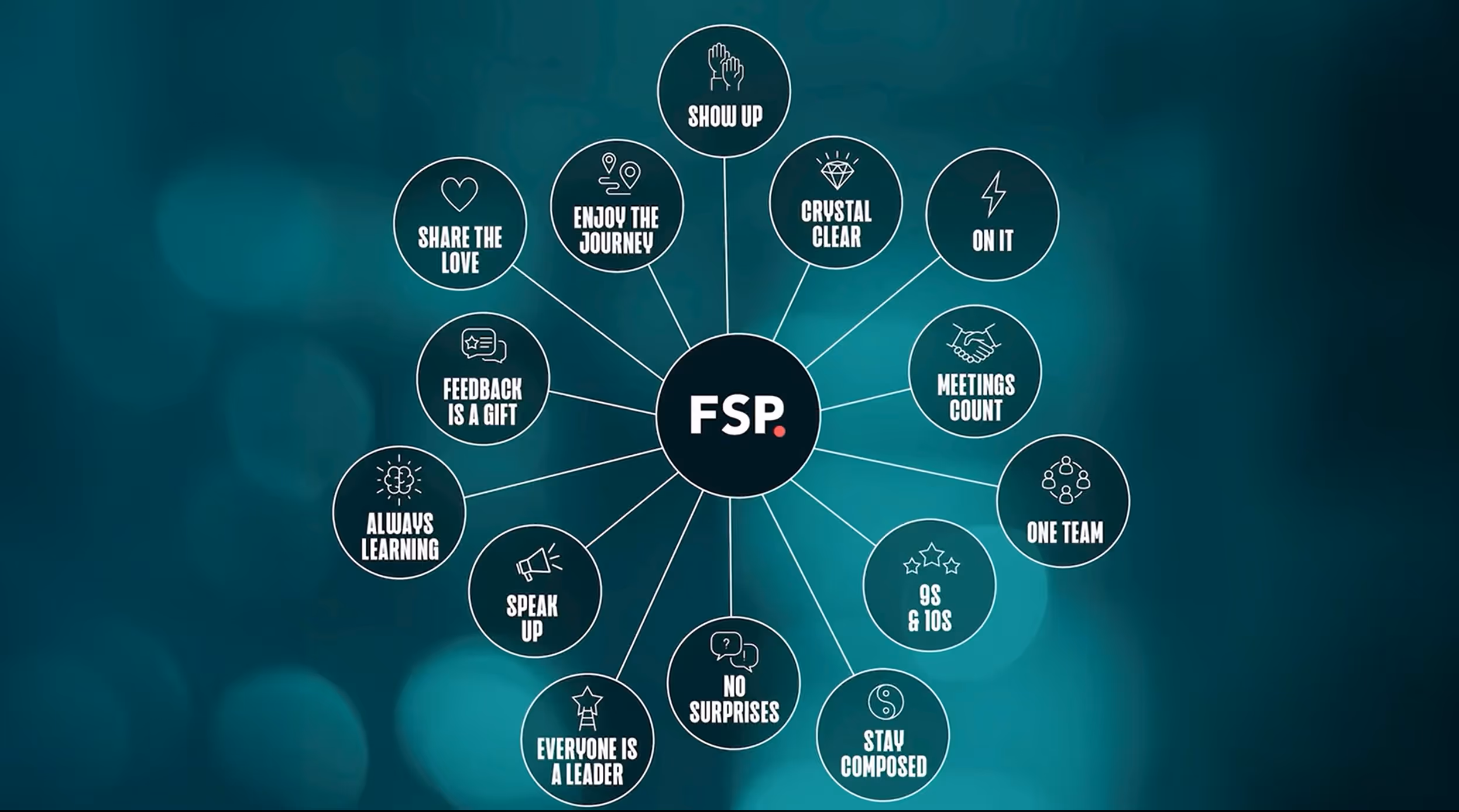 FSP built a world-class culture using its Best Companies survey data - driving engagement, accountability, and lasting business success.