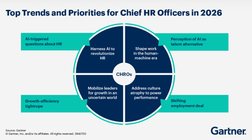 A diagram of a circular chartAI-generated content may be incorrect.