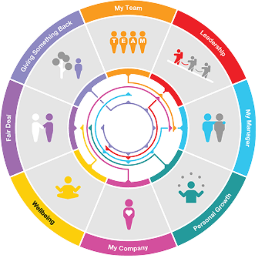 A circular chart with different colored circlesAI-generated content may be incorrect.