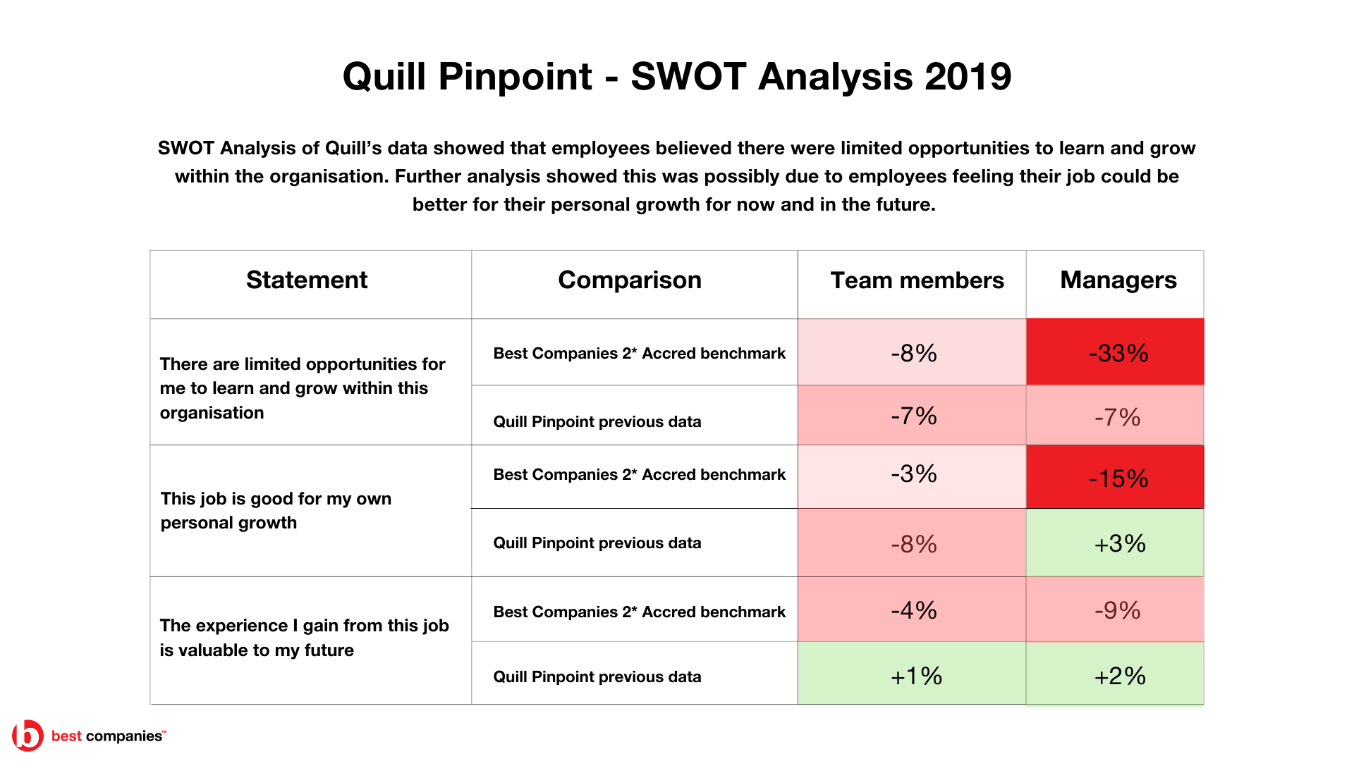 Qill Pinpoint - SWOT Analysis 019 data