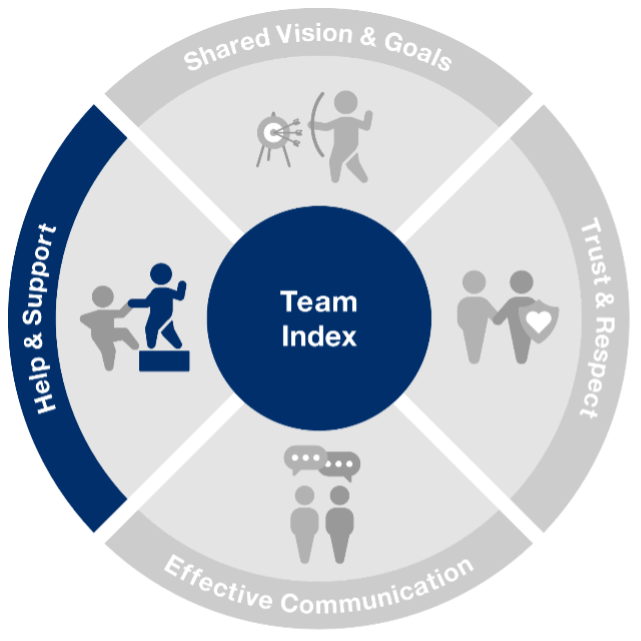 Team Index circle with Help and Support icon highlighted.